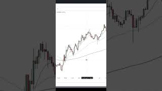 Powerful M15 Scalping Strategy bigtradesignals [upl. by Haela]