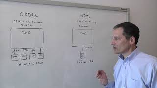 HBM vs GDDR6 [upl. by Ahsenyl]