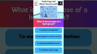 Aqua Quiz Testing Your Hydrology Knowledge4 [upl. by Karry417]