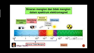 Sains Tingkatan 3 KSSM I Bab 8 Keradioaktifan I 83 Sinaran Mengion amp Sinaran Tidak Mengion I Bah 1 [upl. by Rainah]