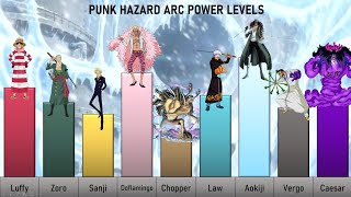 PUNK HAZARD ARC POWER LEVELS One Piece [upl. by Gnok]