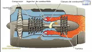 TURBINA DE AVION COMO TRABAJA LA PROPULSION A CHORRO REPRESENTACION ANIMADA BIEN EXPLICADA [upl. by Standford]