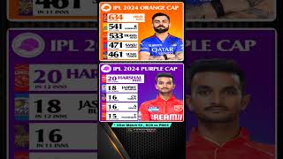 Orange amp purple cap after match 58 📊  ipl 2024 [upl. by Tama777]