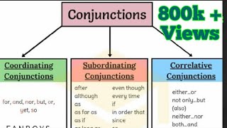 Conjunction and its types Coordinating  Subordinating and Correlative Conjunctions [upl. by Zerdna]