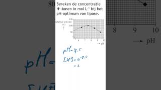 Examen HAVO 2021II opg 26 shorts [upl. by Asli]