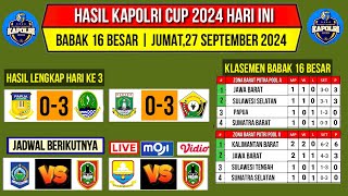 Hasil 16 Besar Kapolri Cup 2024 Hari iniPAPUA VS JABARKlasemen Voli Kapolri Cup 2024Jadwal [upl. by Arabel]