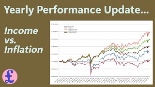 yearly performance review to 06Oct2024  quick weekly roundup first [upl. by Sheets]