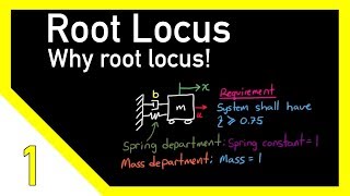 The Root Locus Method  Introduction [upl. by Harts]