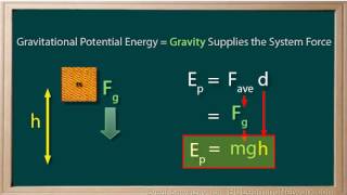 WCLN  Physics  Energy 8  Calculating Gravitational Potential Energy [upl. by Hutson837]