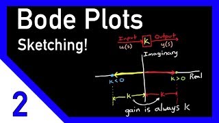 Bode Plots by Hand Real Constants [upl. by Cyna359]