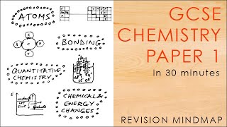 All of CHEMISTRY PAPER 1 in 30 mins  GCSE Science Revision Mindmap 91 AQA [upl. by Ahsinyar]