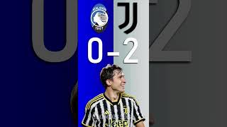 Atalanta vs Juventus  Serie A Score Predictor  hit pause or screenshot [upl. by Letsirc]