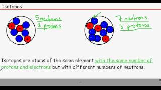 OCR AS Level Chemistry Unit F321  Module 1  Atomic Structure [upl. by Ahsiadal]