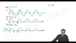 Rectifiers 3 Half Wave Rectifier  Trinadh Reddy  ECE  EEE  IN [upl. by Rehotsirk844]