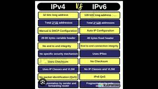 IPV4 AND IPV6 DIFFERENCE [upl. by Demakis]