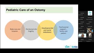 Nursing Care for Children with Ostomies [upl. by Ramsey]