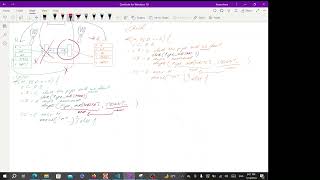 pipe explained using fork dup2 and execl system calls Part1 [upl. by Daffodil]