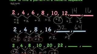 Identifying and Generating Numeric Patterns [upl. by Traggat]