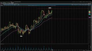 Futures Overview 1021  1025 [upl. by Virg]