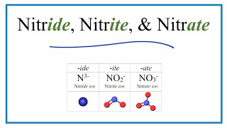 Nitride Nitrite and Nitrate Ions Difference and Formulas [upl. by Ennoval]