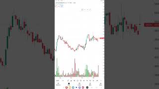 JASH ENGINEERING STOCK ANALYSIS trading stockmarketindia highgrowthstock52weeklow [upl. by Oesile]