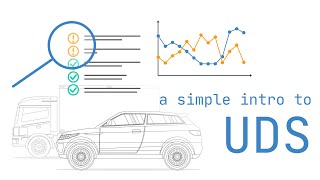 Unified Diagnostic Services UDS Explained  A Simple Intro 2022 [upl. by Sible]