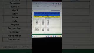 Excel Job Interview Questions Profit and Loss excel excelformula exceltips exceltutorial rajesh [upl. by Nalloh336]