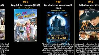 🇳🇱 🇳🇱 🇳🇱 Top 100 TV Series from Netherlands 🇳🇱 🇳🇱 🇳🇱 [upl. by Rempe]