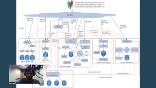 Openstack Architecture [upl. by Roda]