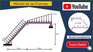 MÉTODO DE LAS FUERZAS Pórtico Hiperestático [upl. by Rodney714]