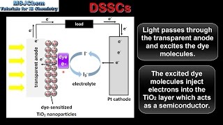 Make a Solar Cell  TiO2Raspberry based [upl. by Ibob]