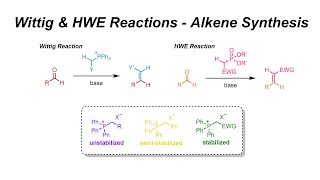 Wittig amp HWE Reactions  Alkene Synthesis IOC 39 [upl. by Tumer5]