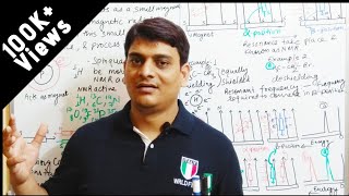 Part 1 NMR  Introduction and Basics of NMR Spectroscopy [upl. by Anivid]