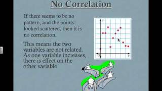 Scatter Plots  Introduction to Positive and Negative Correlation [upl. by Janelle963]