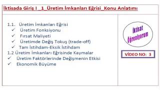 Soru 2 Üretim İmkanları Eğrisi Konusunu Anlatınız [upl. by Talie]