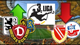 3 Liga Prognose 202425  Wer steigt auf und wer steigt ab [upl. by Stuart]