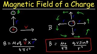 Magnetic Field of a Moving Charge Proton Right Hand Rule  Physics amp Electromagnetism [upl. by Kitty419]