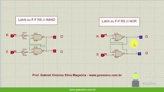 Eletrônica Digital II 04 FlipFlop RS NAND x NOR [upl. by Nalliuq]