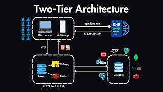 Database Scaling Basics Explained [upl. by Jenda]