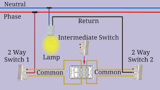 Intermediate Light Switch Circuit Simulation and Animation [upl. by Jade]