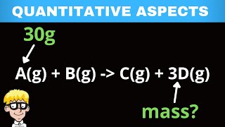 Stoichiometry grade 11 [upl. by Zaragoza]