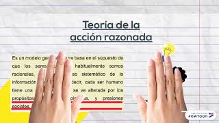 Teoría de la acción razonada de Ajzen y Fishbein [upl. by Edgardo]