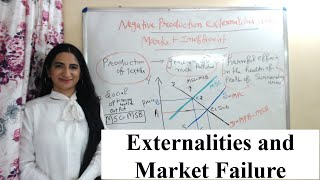 Externalities and Market Failure [upl. by Ehcram582]