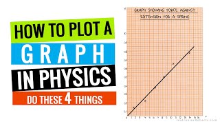 How to Plot Any Graph in Physics  4 Things you MUST Know  Junior Roberts [upl. by Annasiul]