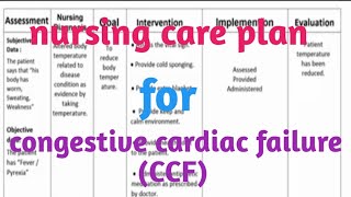 nursing care plan for congestive cardiac failure CCF ll child health nursing llnursing [upl. by Susana]