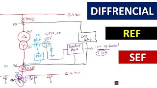 Differential REF and SEF protection of transformer [upl. by Adallard]