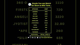 Best Stocks for Short to Mid Term Swing Trade📈 breakoutstocks chartanalysis daytrading stocknews [upl. by Lou]