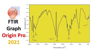 FTIR Graph  Origin Pro 2021  Statistics Bio7 [upl. by Odlamur]