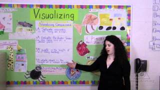 Visualize It Improving Comprehension through Visualizing Comparisons Virtual Tour [upl. by Ube183]