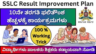 SSLC Exam KarnatakaSSLC Exam DateSSLC TimetableSSLC ResultSSLC Question paperScoring Package [upl. by Odlamur]